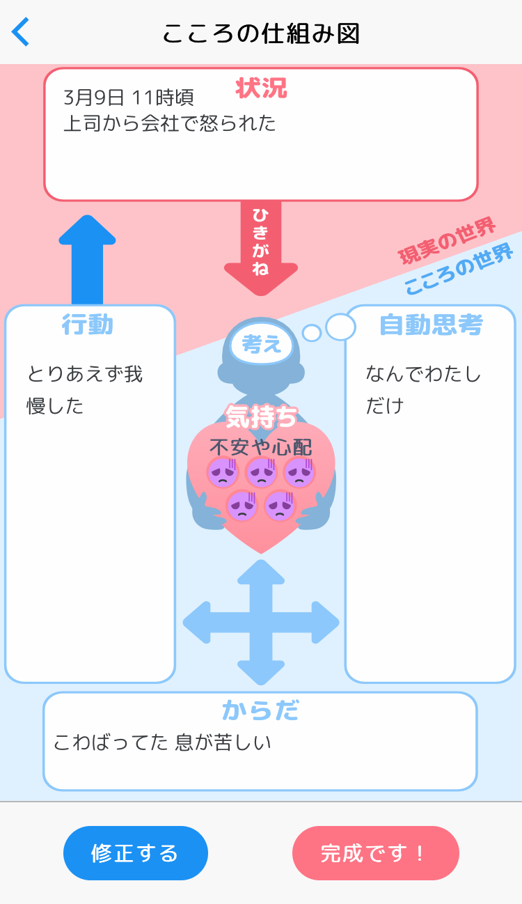 メタ・レジリエンス